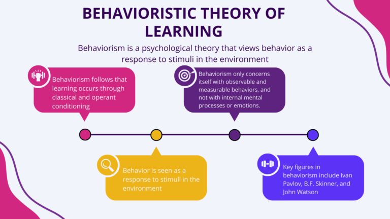 Behavioristic Theory Of Learning - Prep With Harshita