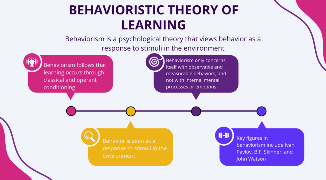 Behavioristic Theory Of Learning - Prep With Harshita