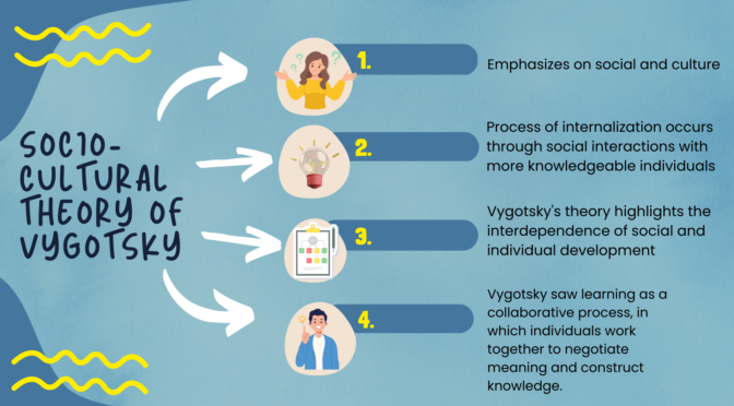 Socio Cultural Theory of Vygotsky