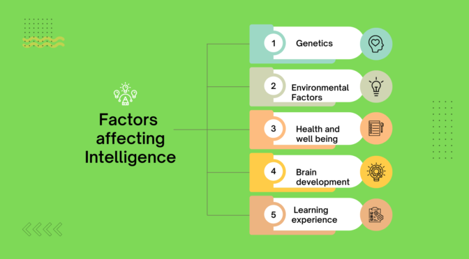Factors Affecting Intelligence