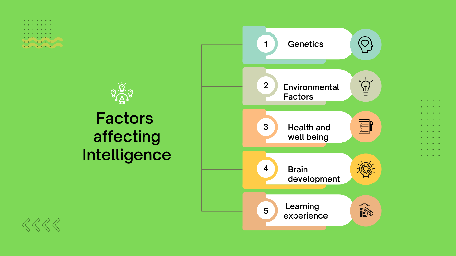 Factors affecting intellectual development new arrivals