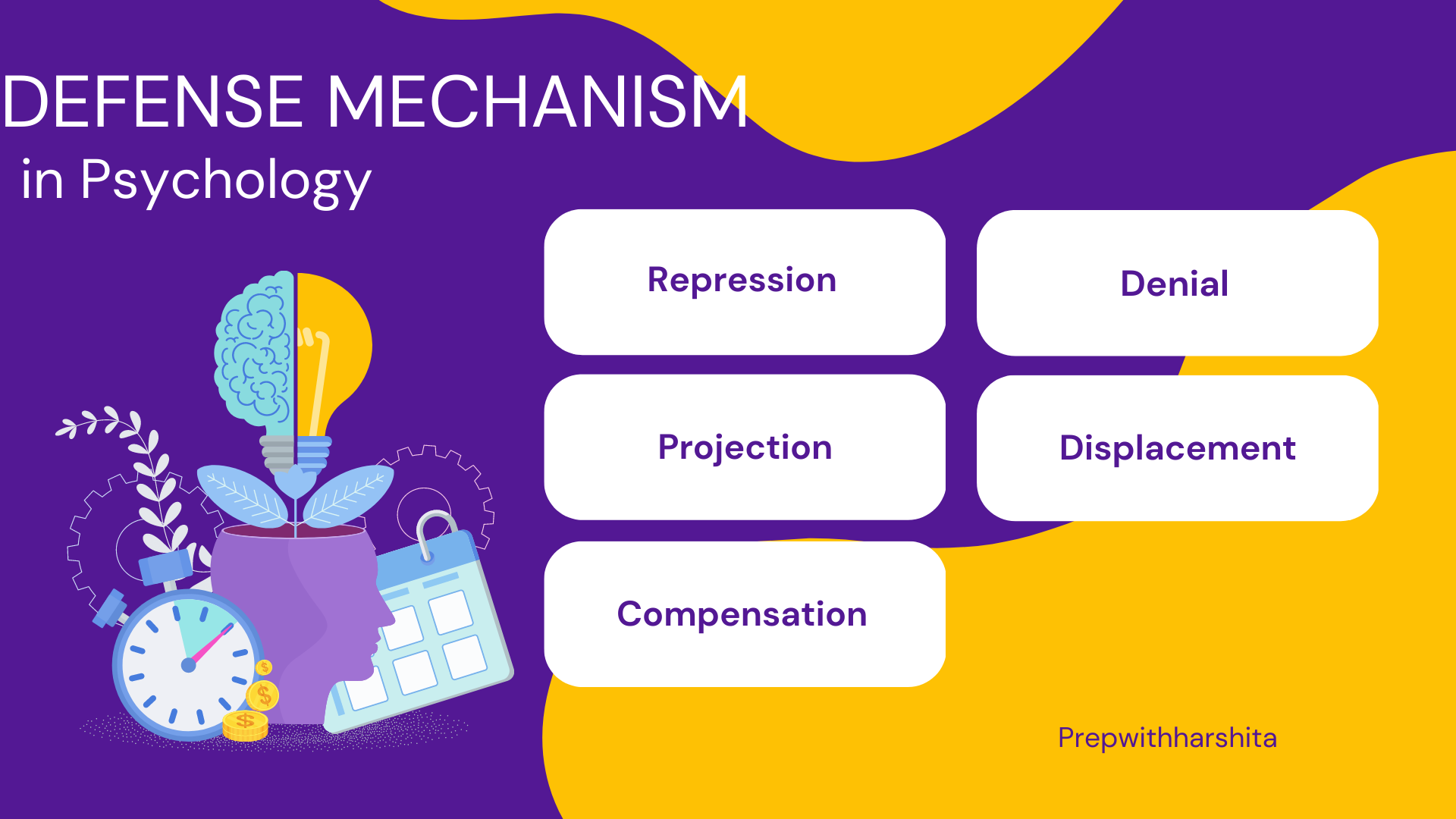 defense-mechanisms-in-psychology-prep-with-harshita