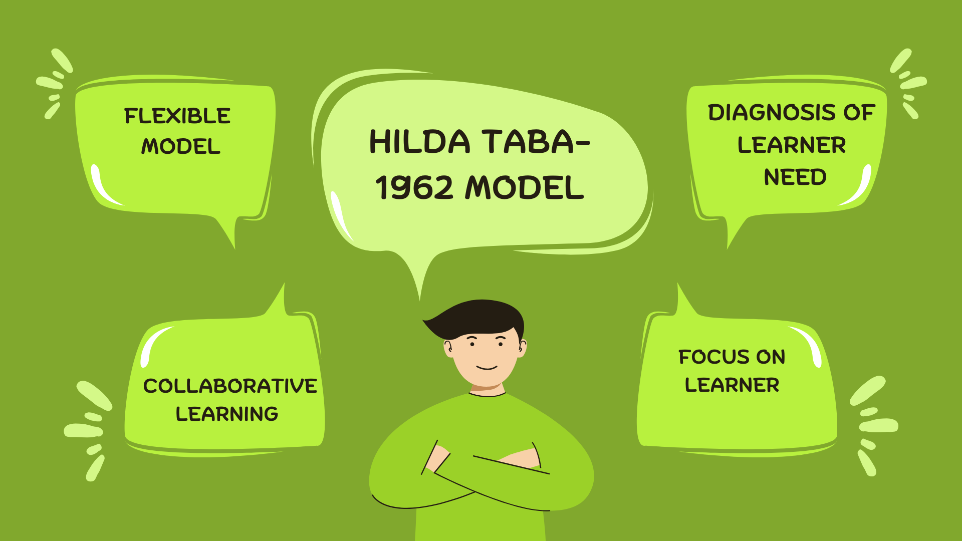 Explain Hilda Taba S Model Of Curriculum Development - Printable ...