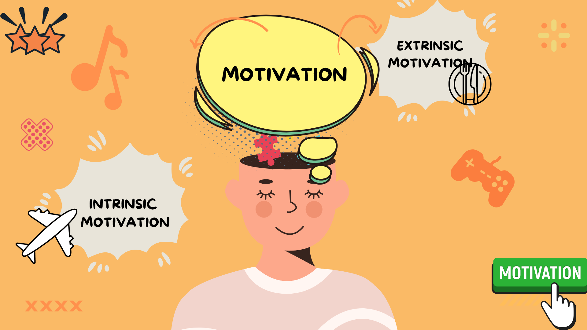 Difference between Intrinsic and extrinsic motivation 