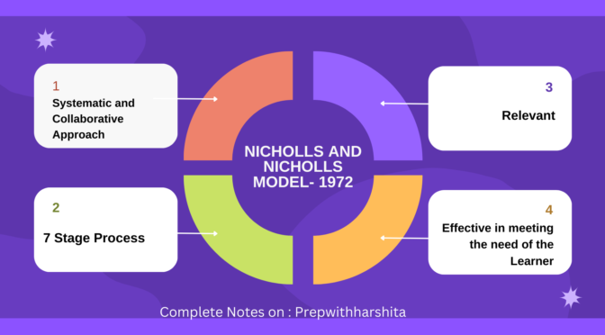 Nicholls and Nicholls Model of Curriculum Development