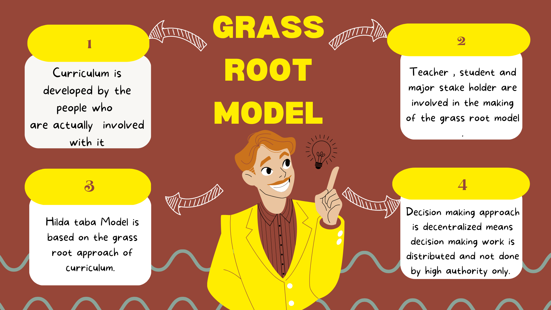 Grass Root Model Of Curriculum - Prep With Harshita