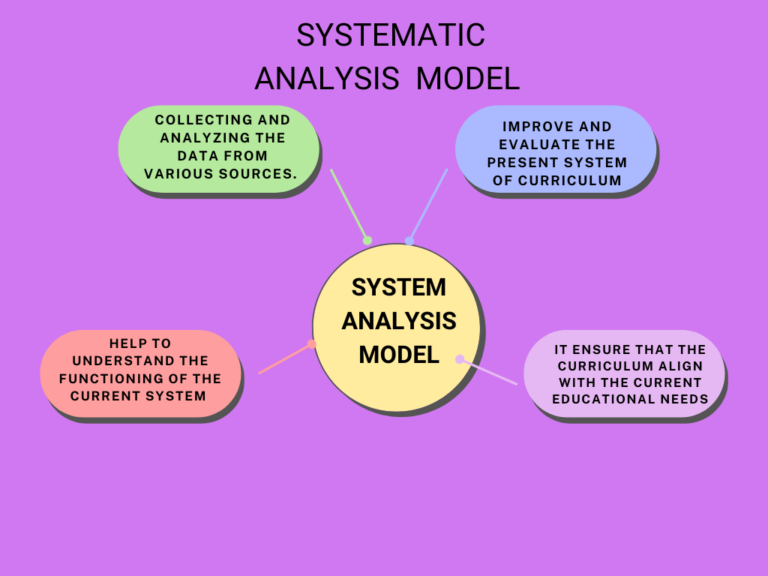 System Analysis Model of Curriculum - Prep With Harshita