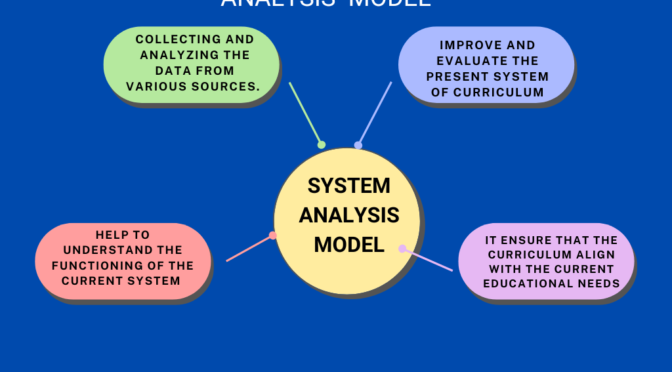 System Analysis Model of Curriculum