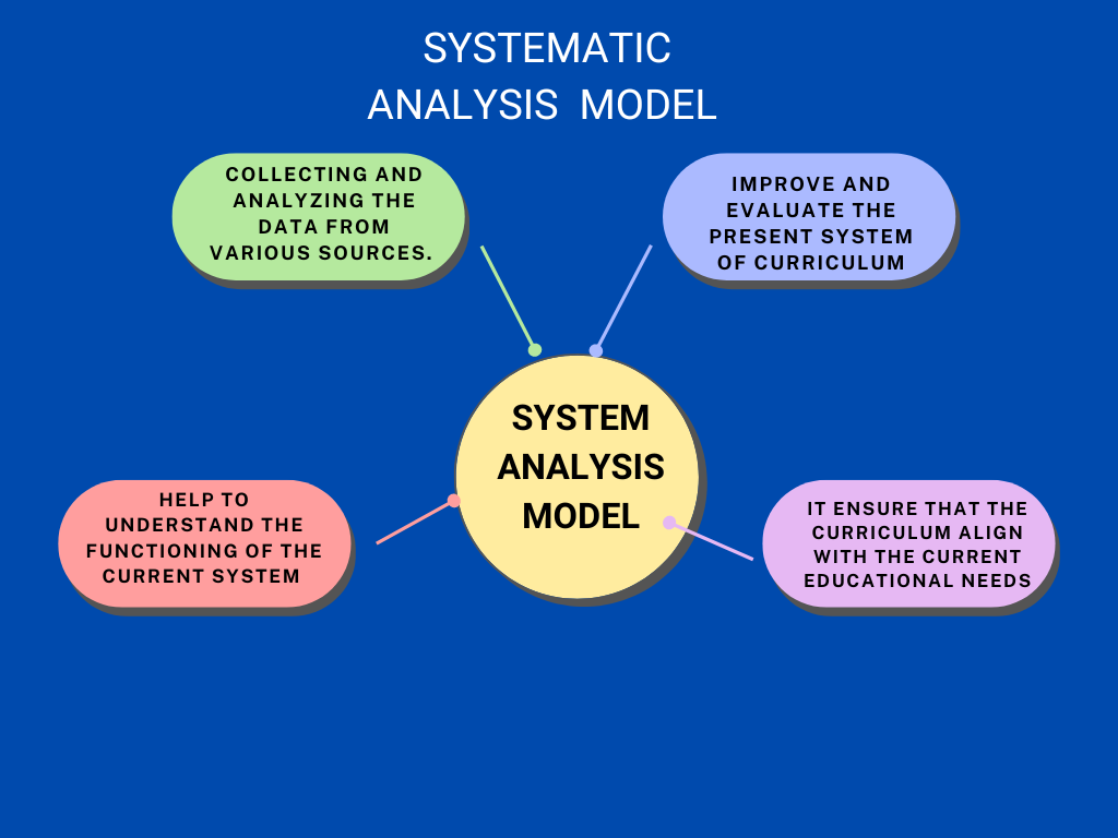 the analysis of educational systems