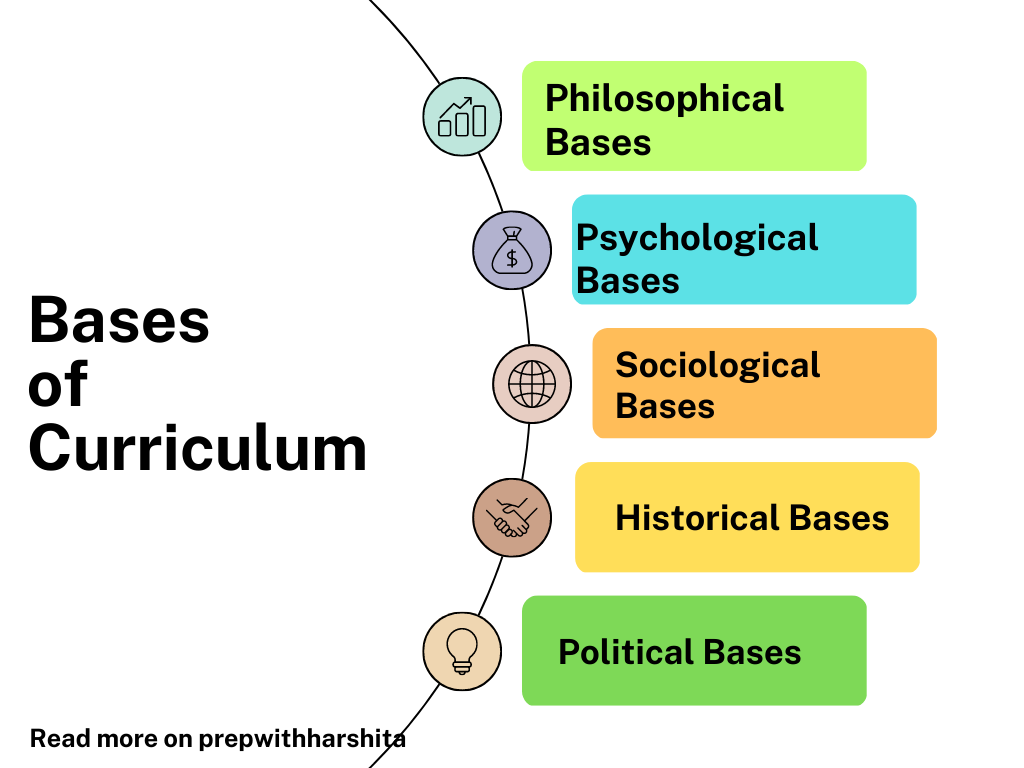 Bases of Curriculum