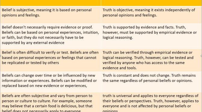 Difference between Belief and Truth