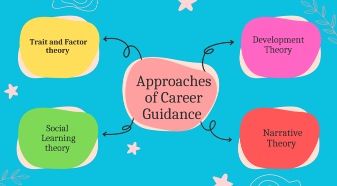 Approaches of Career Guidance