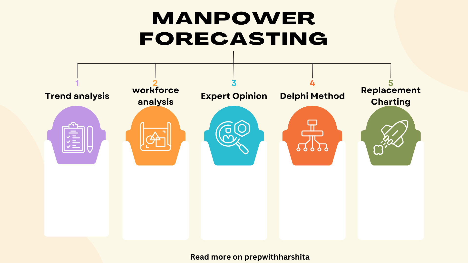 techniques-of-manpower-forecasting-prep-with-harshita