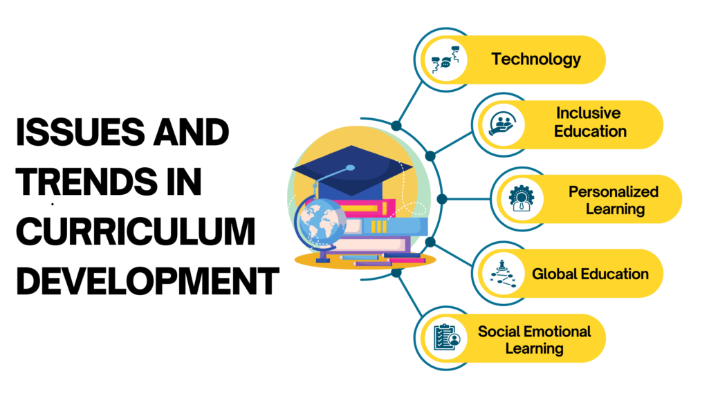 Issues And Trends In Curriculum Development - Prep With Harshita