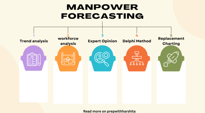 Techniques of Manpower Forecasting