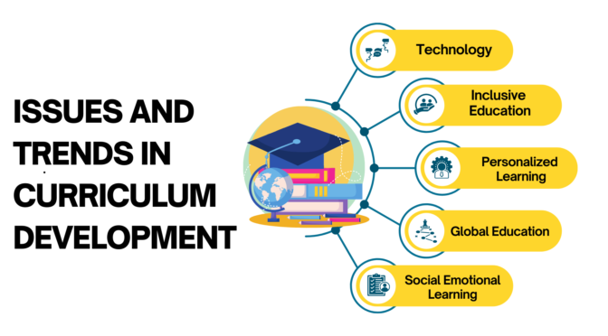 Issues and Trends in Curriculum