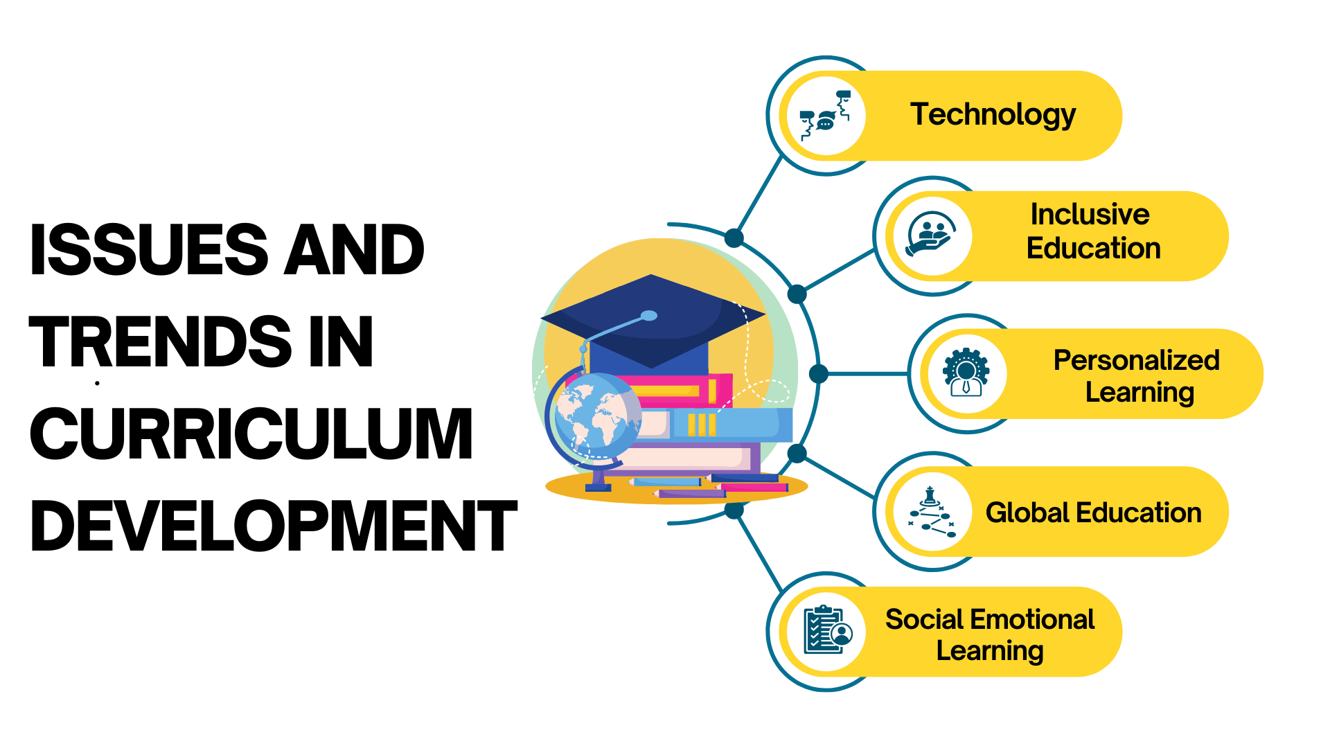 Issues and Trends in Curriculum Development - Prep With Harshita