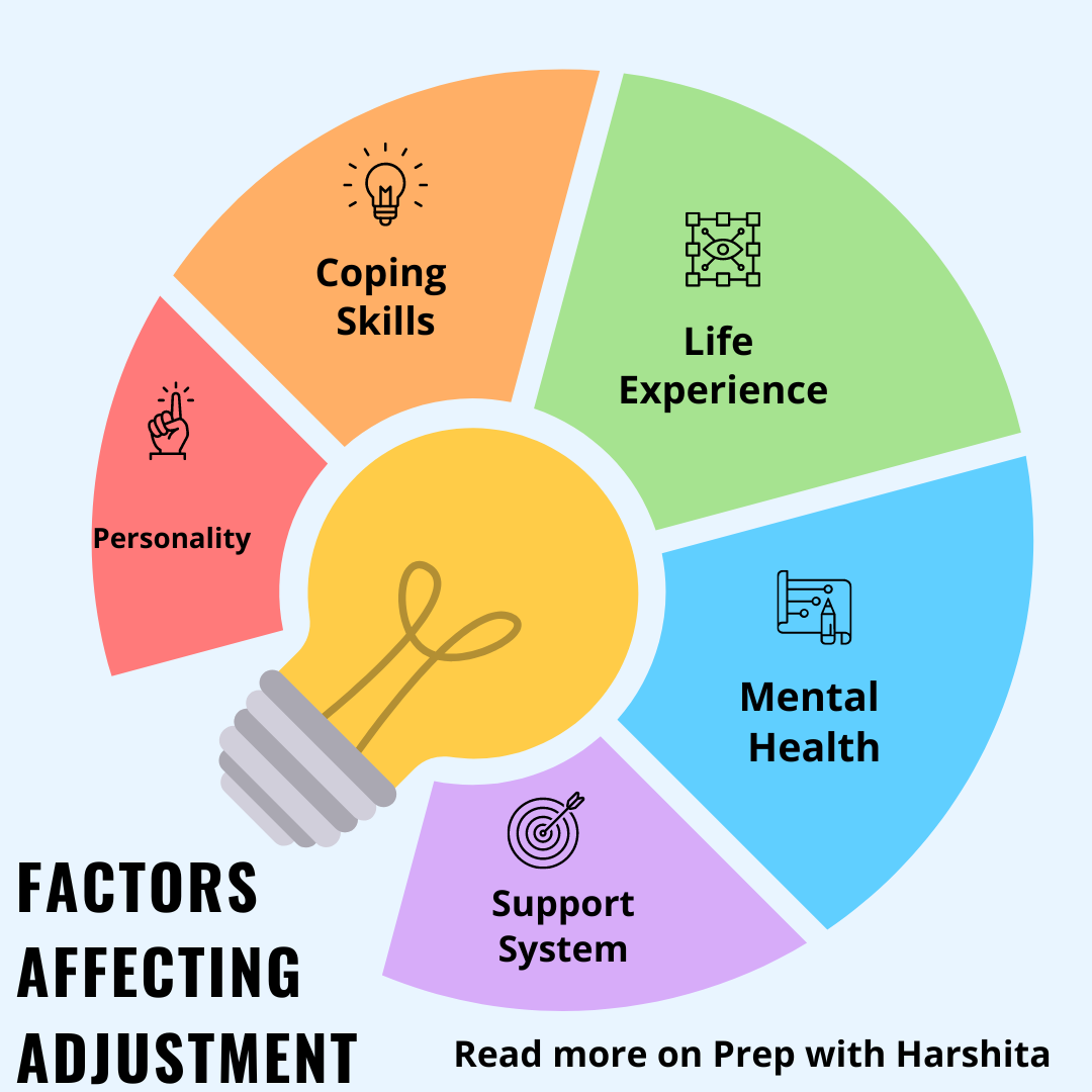 factors-affecting-adjustment-prep-with-harshita