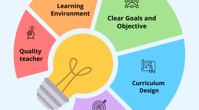 Principles of Education Planning