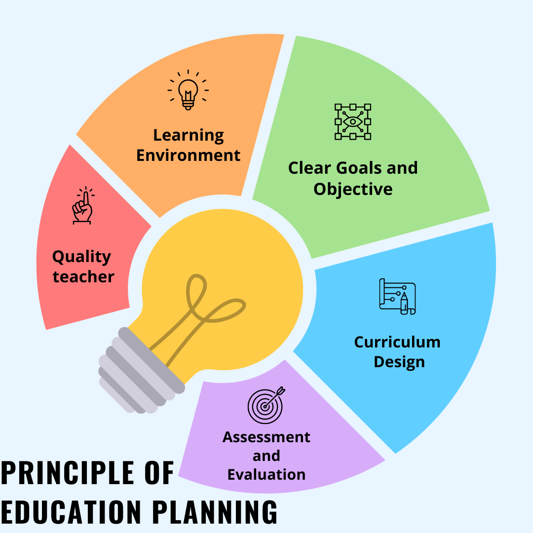 educational planning and project management