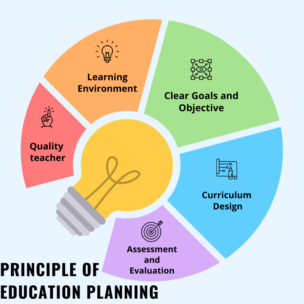process of educational plan formulation