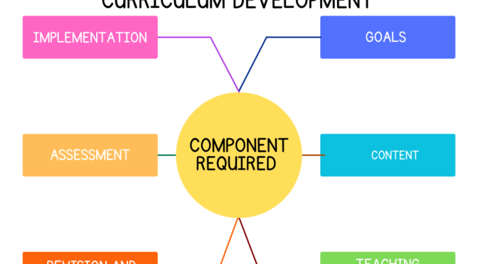 Components Required in Curriculum Development