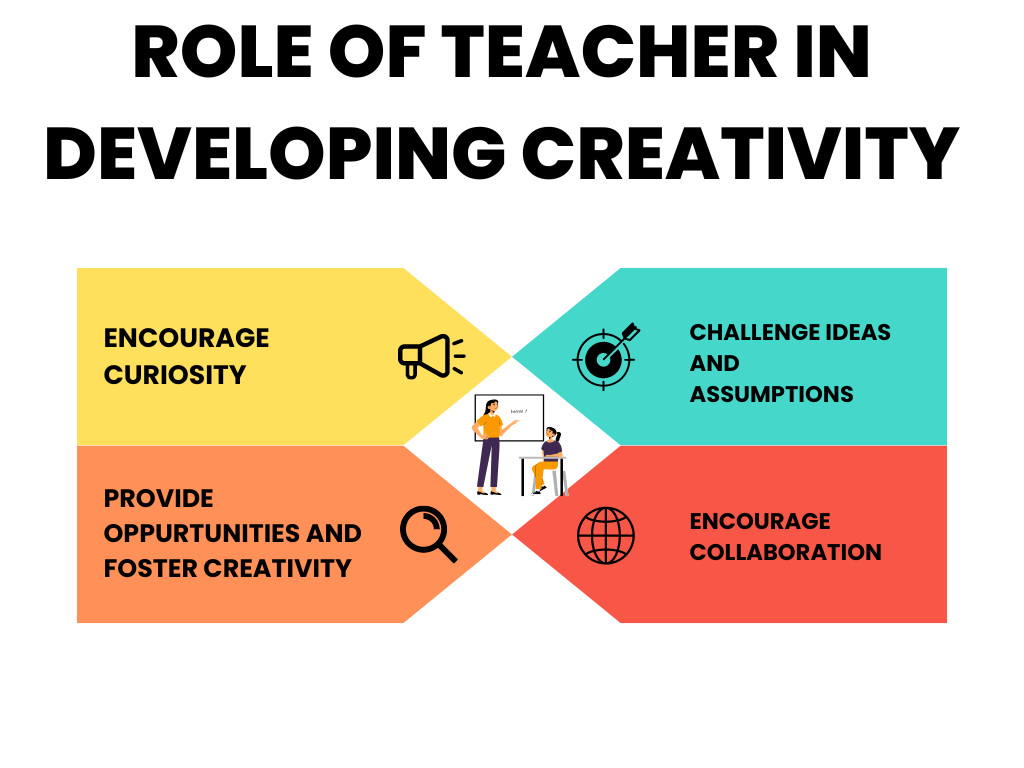 role of teacher in creative writing