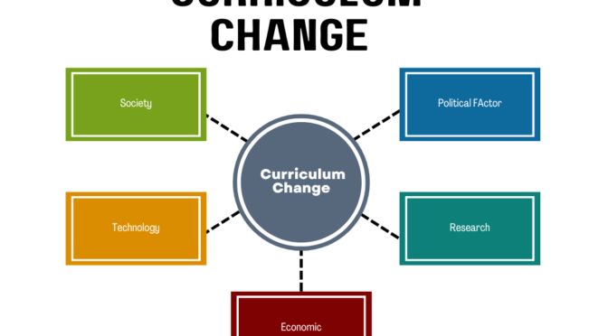 Factors Influencing Curriculum Change