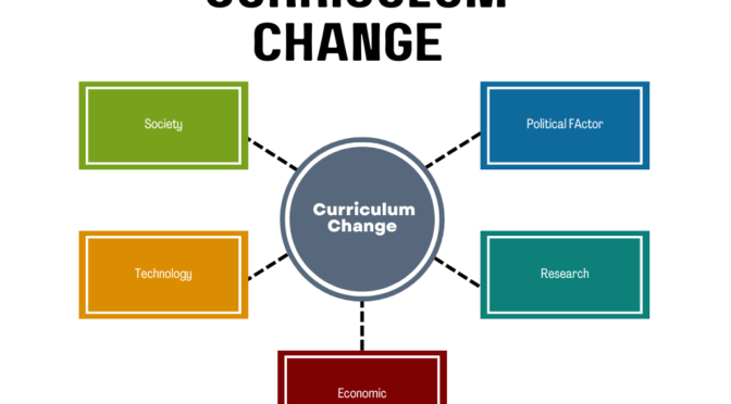 factors-influencing-curriculum-change-prep-with-harshita