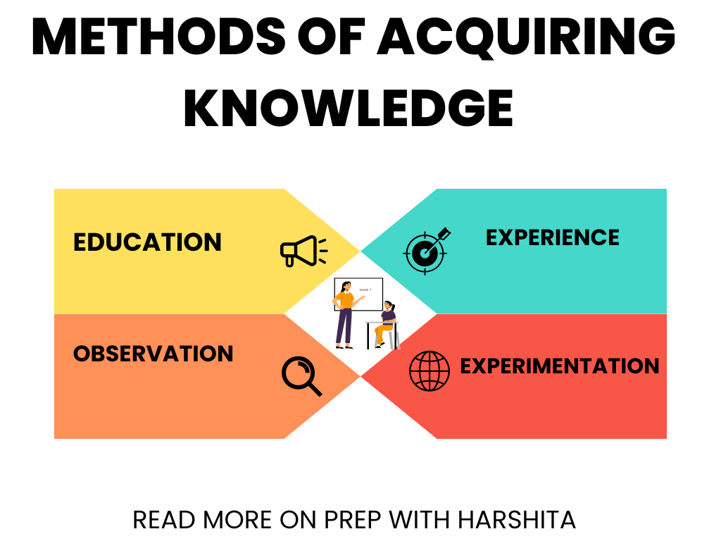 methods-of-acquiring-knowledge-prep-with-harshita