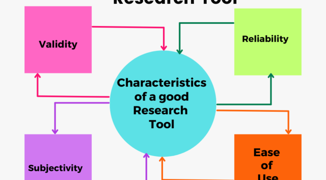 Characteristics of a Good Research Tool
