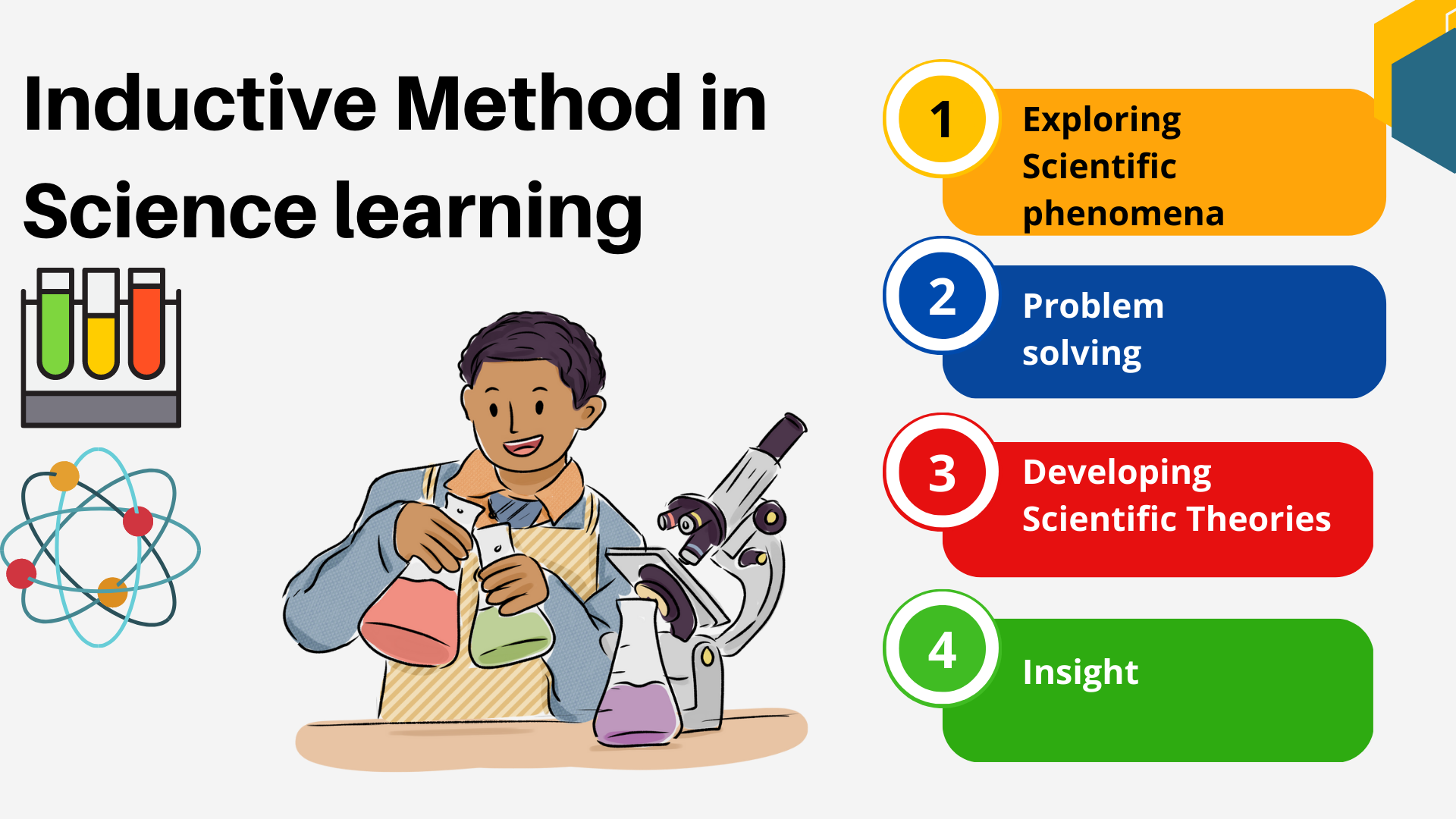 Inductive Method - Prep With Harshita