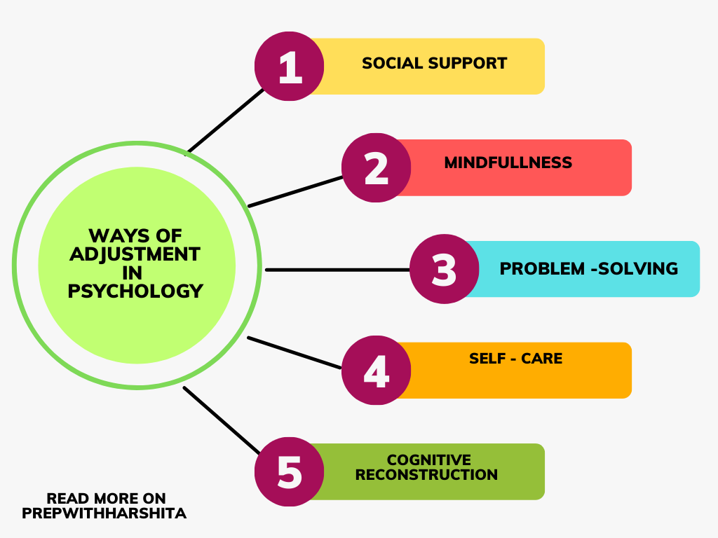 adjustment-in-psychology-prep-with-harshita