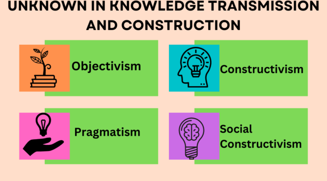 Roles of Knower and Known in Knowledge Transmission