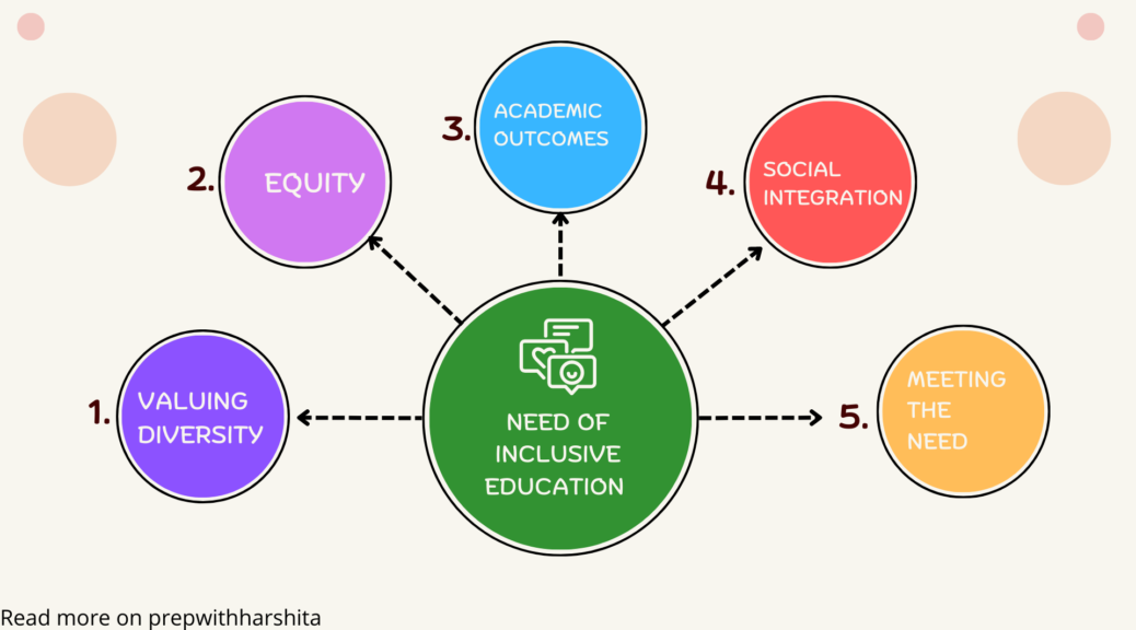 importance of inclusive education essay