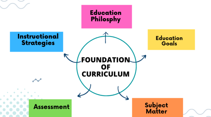 foundation of Curriculum Developemnt