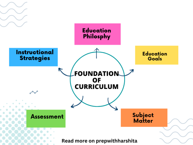 Foundation Of Curriculum - Prep With Harshita