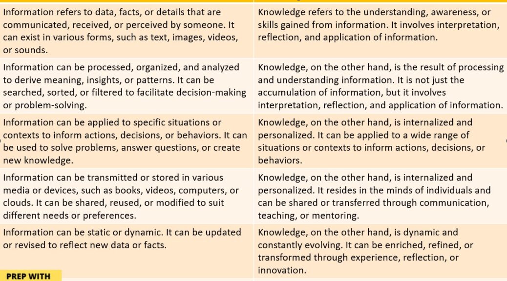 Difference Between Information And Knowledge Prep With Harshita