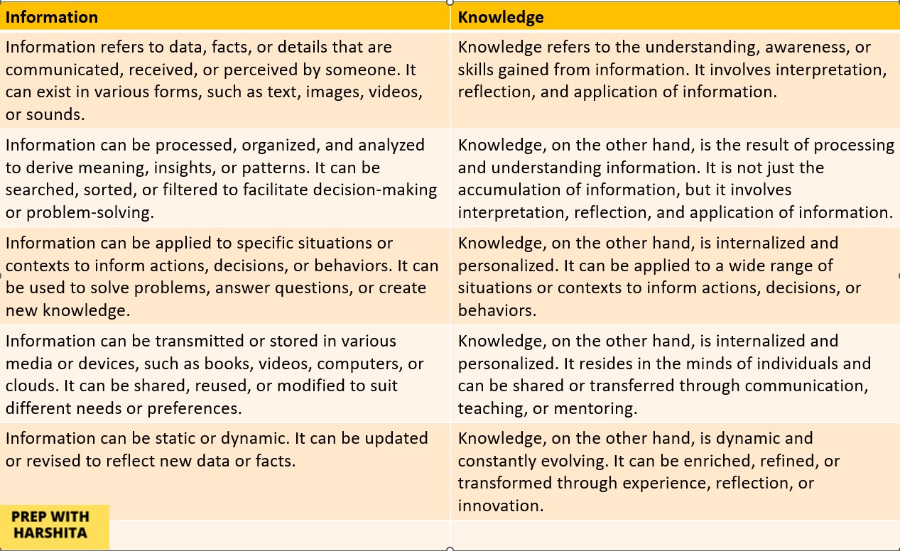 What is the meaning of validation of knowledge Archives - Prep With Harshita