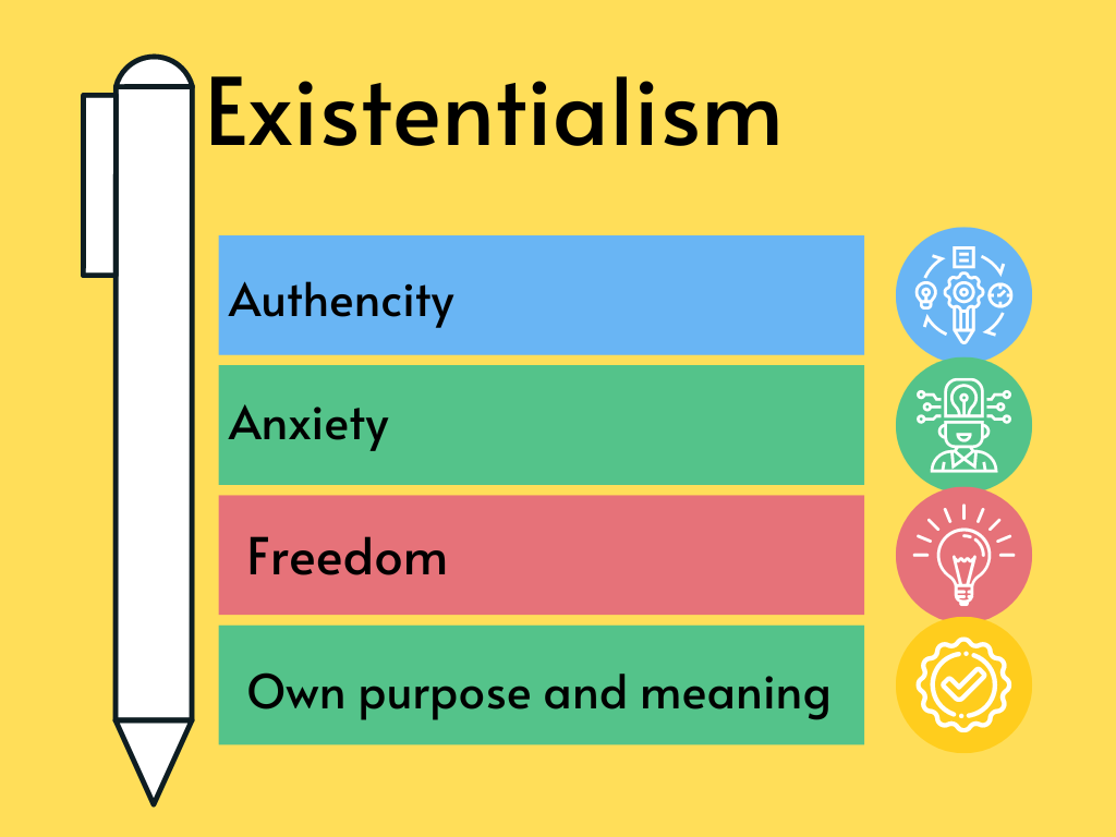 Existentialism