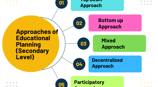 Approaches of Educational Planning