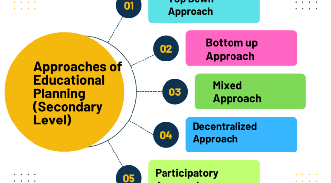 Approaches of Educational Planning at Secondary Level