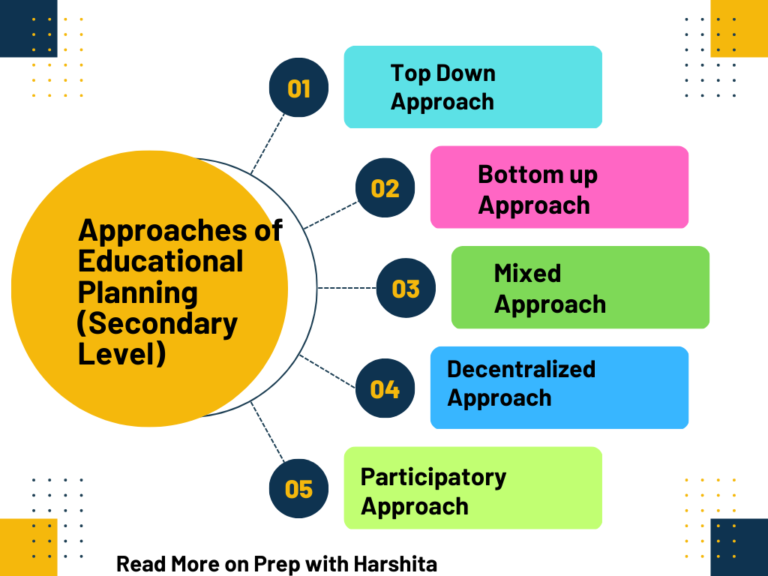 Approaches Of Educational Planning - Prep With Harshita