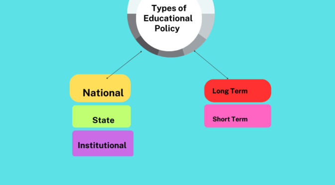 Types of Educational  Policy