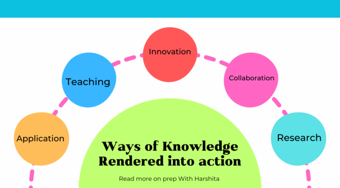 Ways of Knowledge Rendered into Action