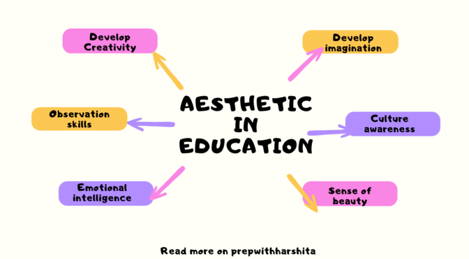 Aesthetics in Education
