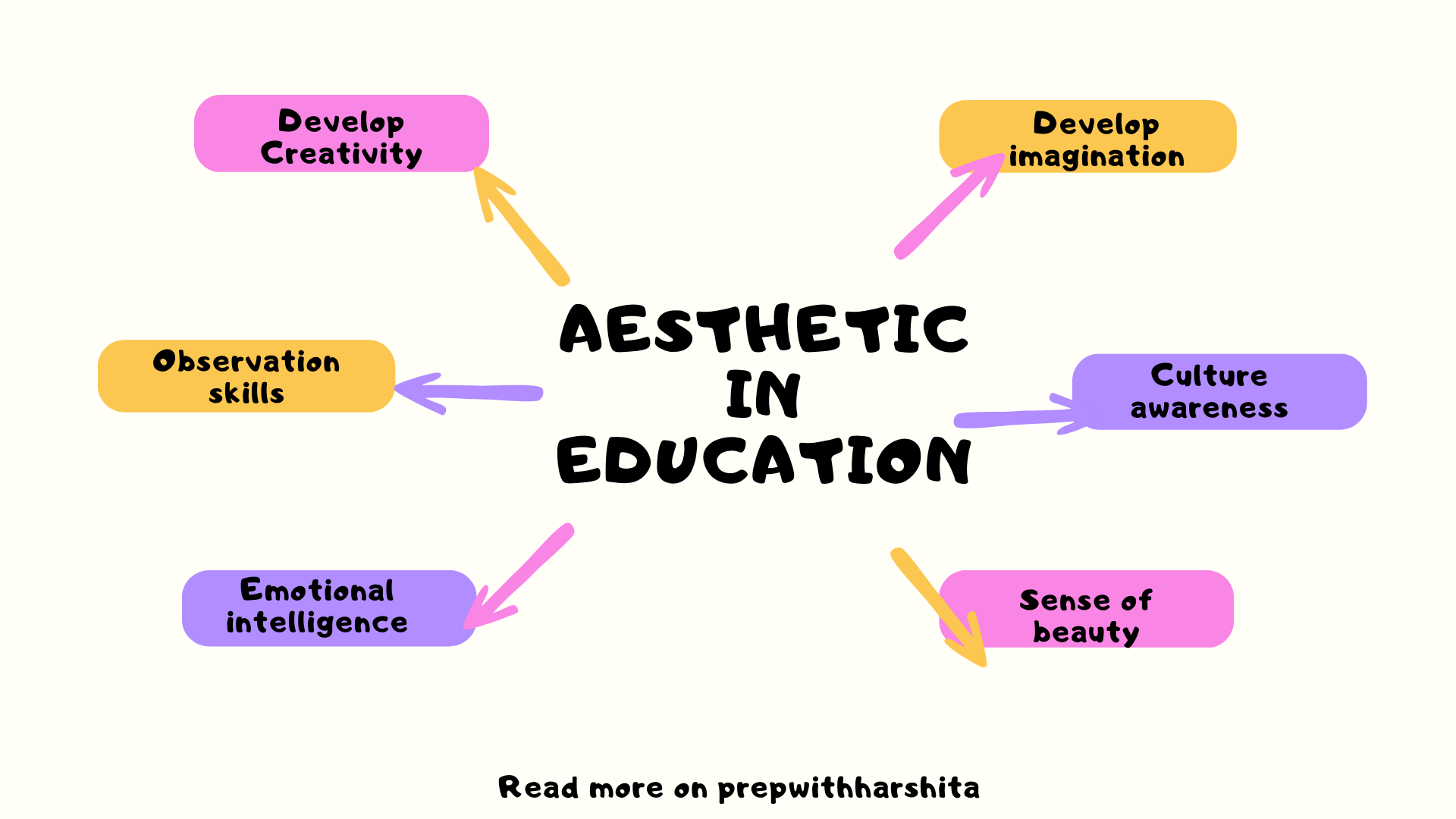 Aesthetics In Education - Prep With Harshita