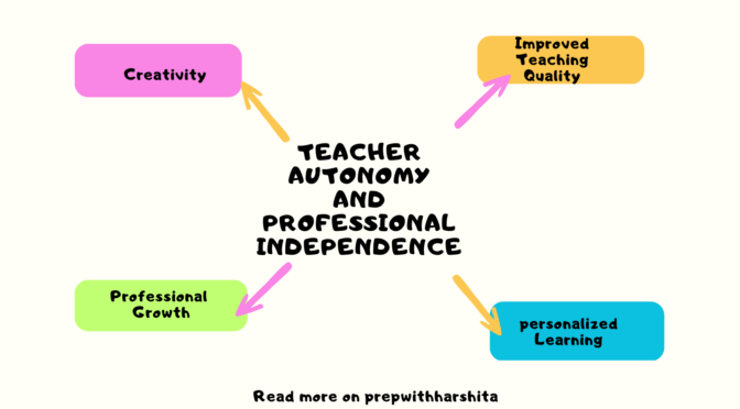 Teacher Autonomy and Professional Independence