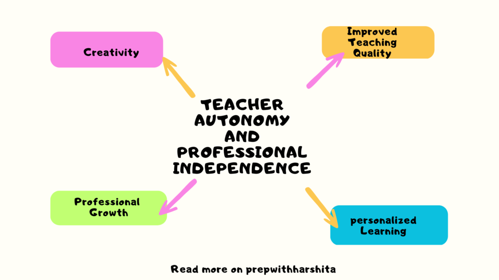 Teacher Autonomu and Professional Independence 