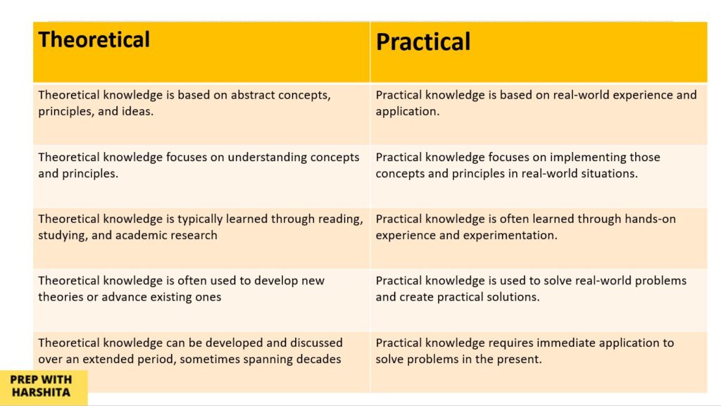 What Is Theoretical And Practical Knowledge